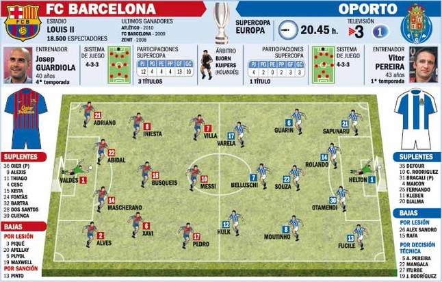 Guardiola alineará un once muy similar al de Wembley Infografía SPORT