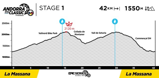 2021_AndorraClassic_Profiles_Stage-1-2048x1002