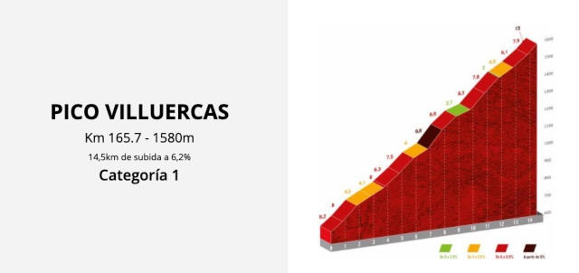 Pico Villuercas Vuelta a España 2021
