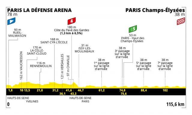 Etapa 21 Tour de Francia