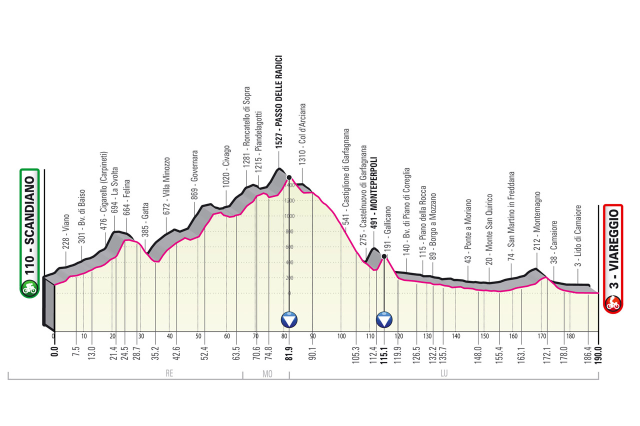 Etapa 10 Giro de Italia - Foto RCS Sport
