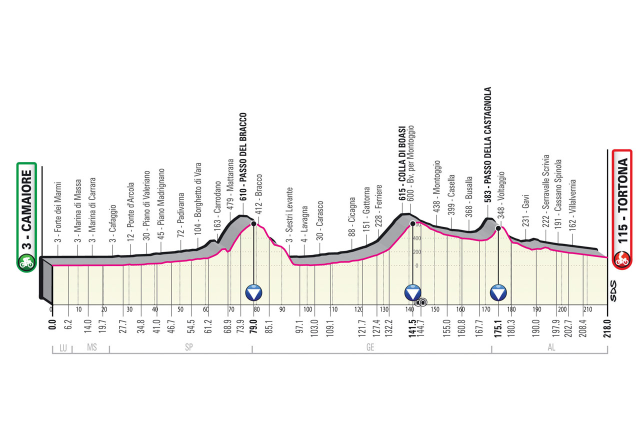 Etapa 11 Giro de Italia - Foto RCS Sport