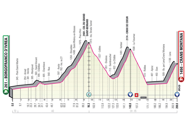 Etapa 13 Giro de Italia - Foto RCS Sport