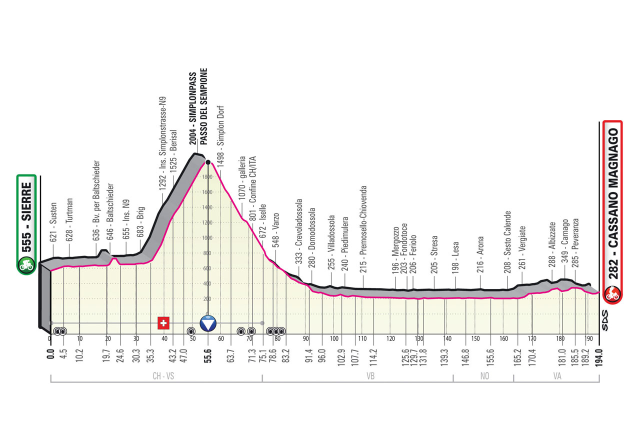Etapa 14 Giro de Italia - Foto RCS Sport