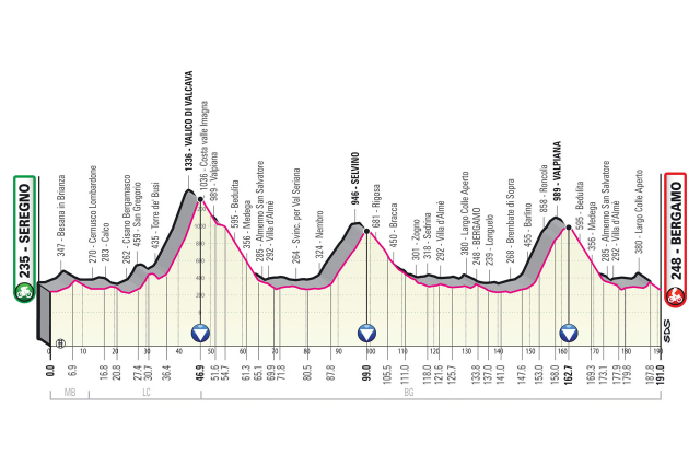 Etapa 15 Giro de Italia - Foto RCS Sport