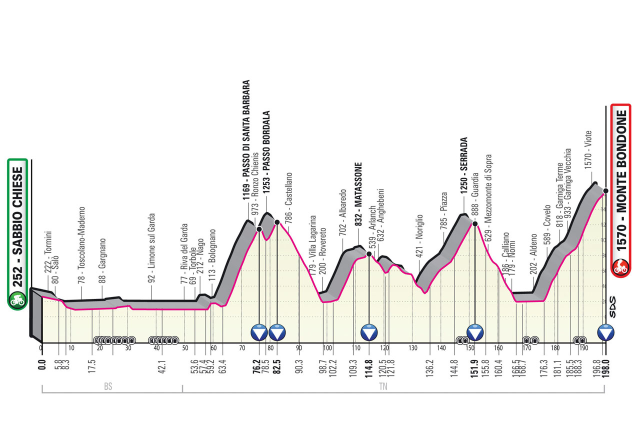 Etapa 16 Giro de Italia - Foto RCS Sport