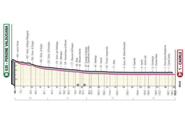 Etapa 17 Giro de Italia - Foto RCS Sport