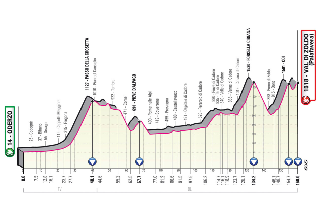 Etapa 18 Giro de Italia - Foto RCS Sport