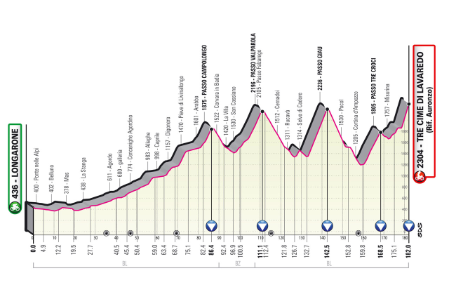 Etapa 19 Giro de Italia - Foto RCS Sport