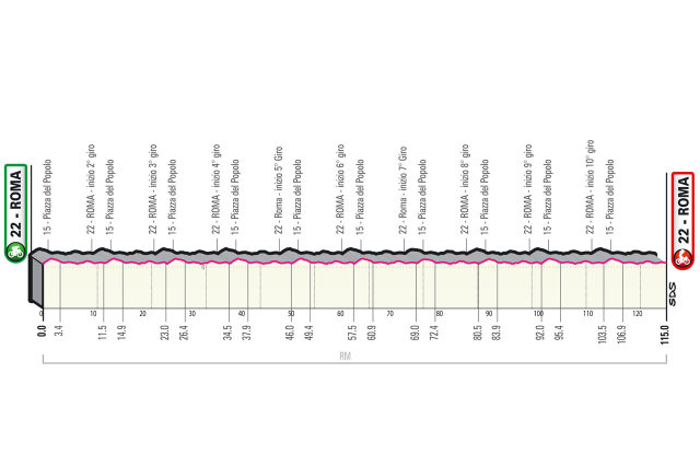 Etapa 21 Giro de Italia - Foto RCS Sport