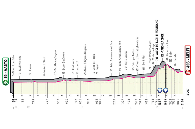 Etapa 3 Giro de Italia - Foto RCS Sport