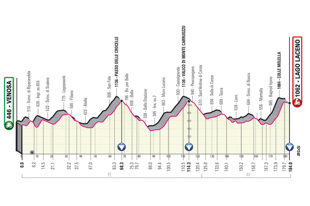 Etapa 4 Giro de Italia - Foto RCS Sport
