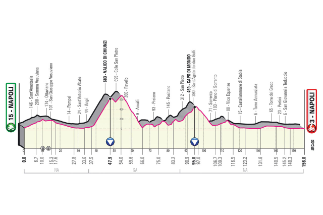 Etapa 6 Giro de Italia - Foto RCS Sport
