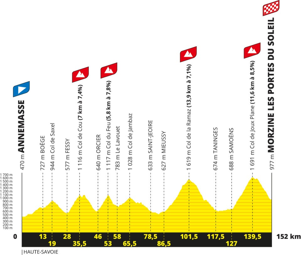 tour de francia 2023 etapas pirineos