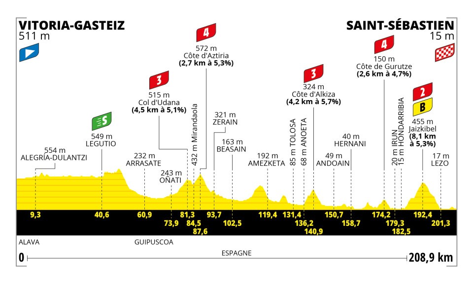Tour de Francia 2023 etapa 2 de hoy, perfil, recorrido y horario