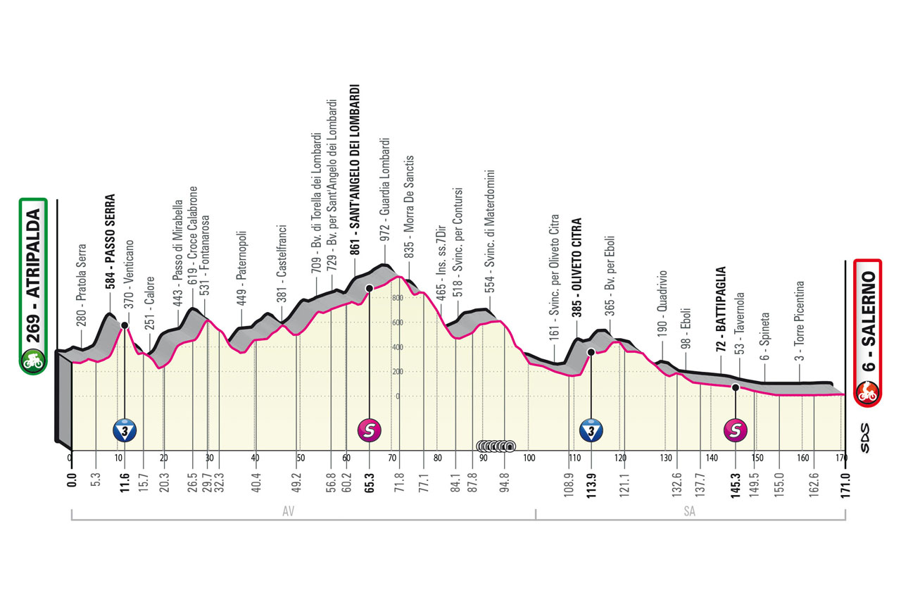 Giro Italia 2023