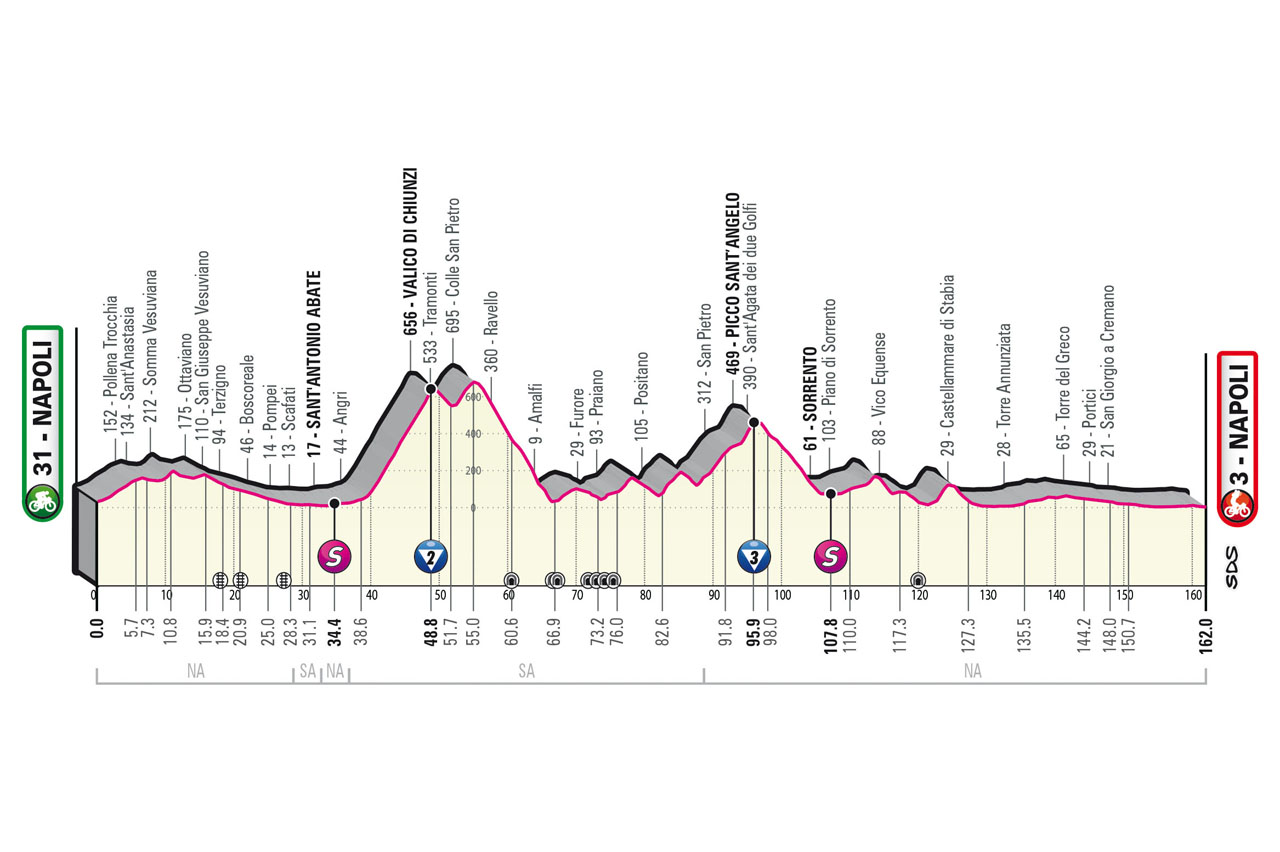 Giro Italia 2023