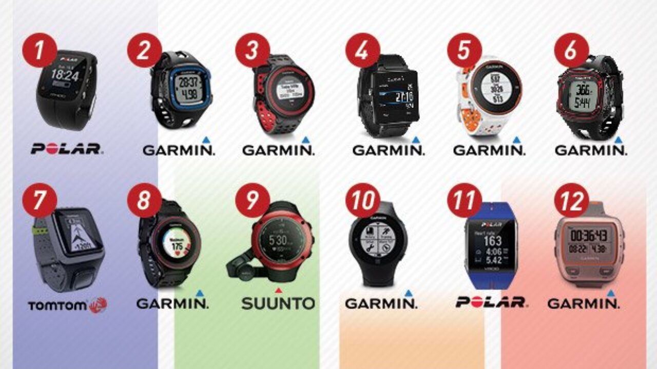 9 relojes de Garmin que explican por qué es la marca más buscada