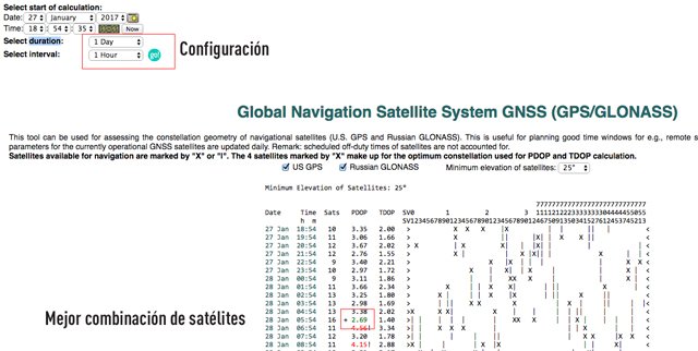 errores debidos a la combinación de satélites gps