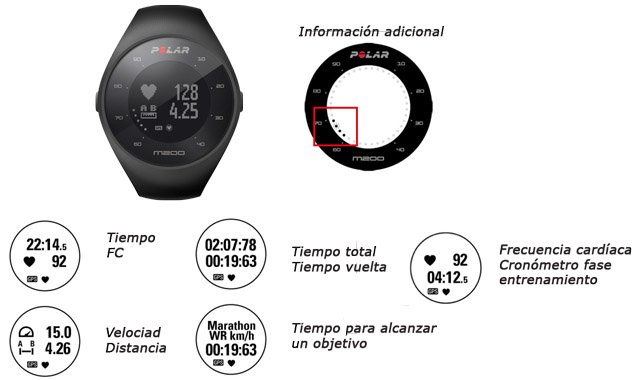 Lágrima amplificación Atajos Reloj gps Polar M200 con pulsómetro de muñeca: análisis, pruebas y opinión