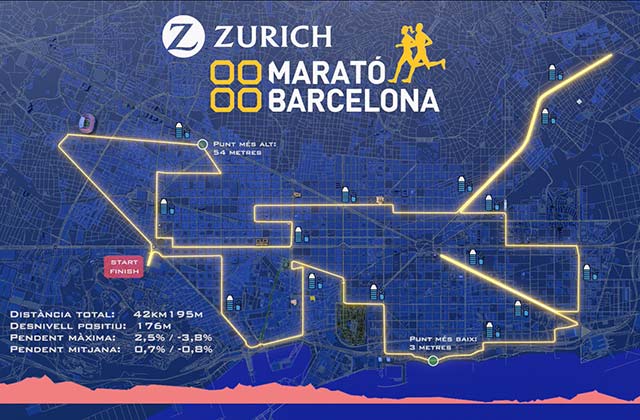 circuito marato barcelona 2019