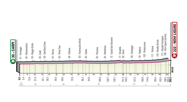etapa 11 giro italia 2019 perfil