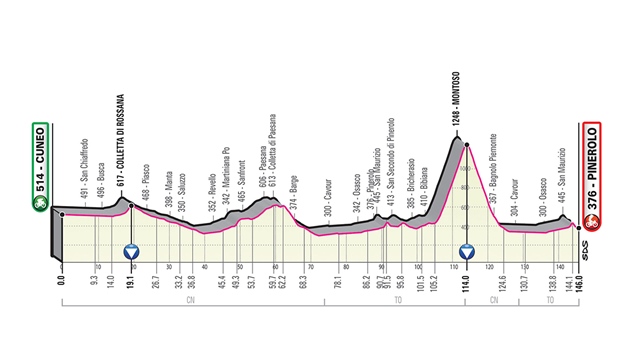 etapa 12 giro de italia 2019 perfil