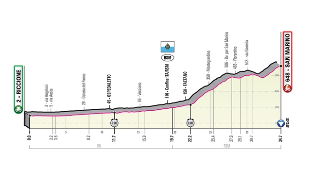 etapa 9 giro italia 2019 perfil