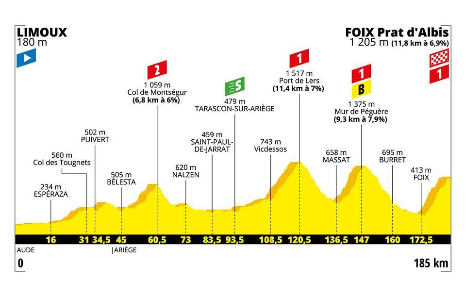 etapa 15 tour de francia 2019