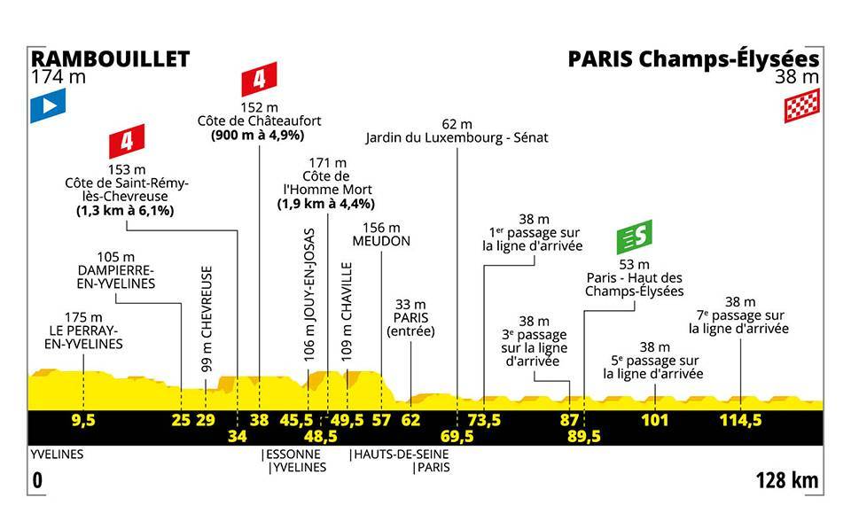etapa 21 tour de francia 2019 paris