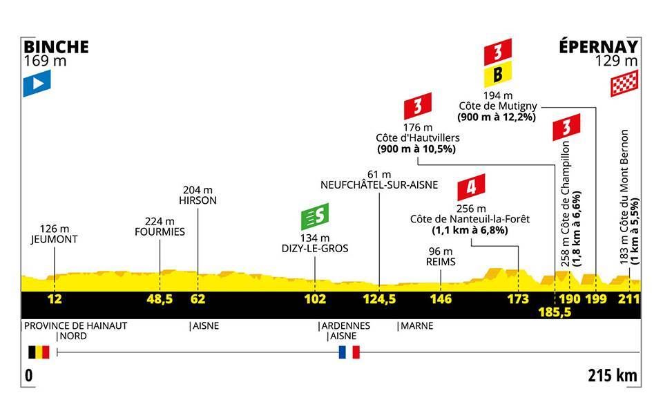 etapa 3 tour de francia 2019