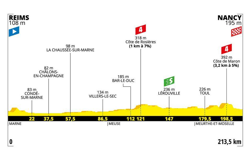 Etapa 4 Tour de Francia 2019