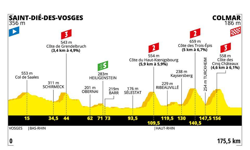 etapa 5 tour de francia 2019