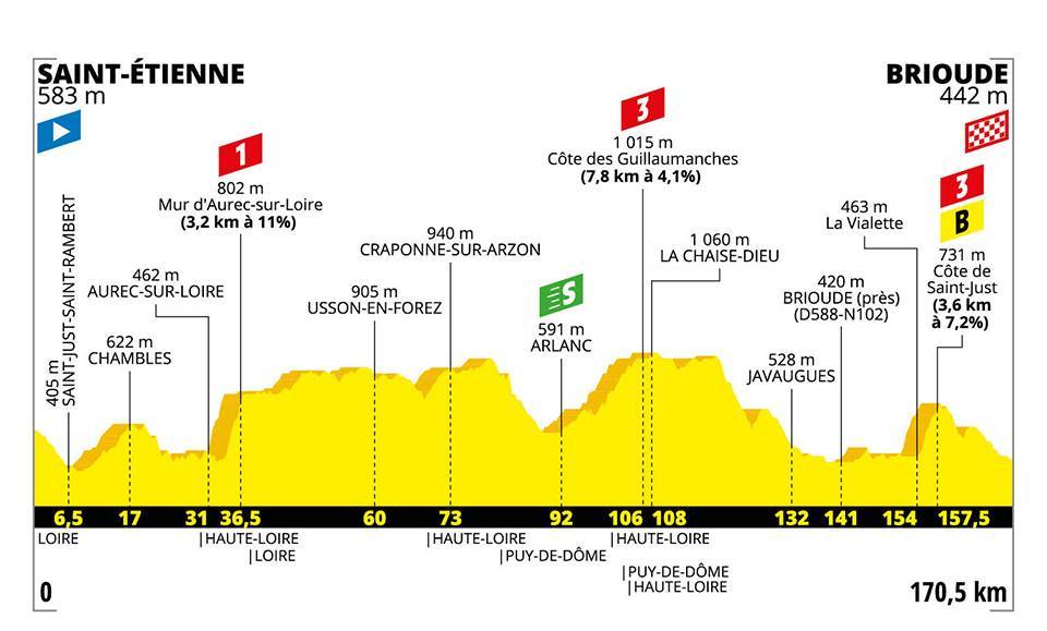 etapa 9 tour de francia 2019