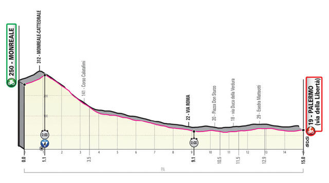 Etapa 1 Giro de Italia 2020