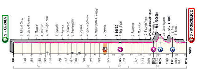 Etapa 13 Giro de Italia 2020