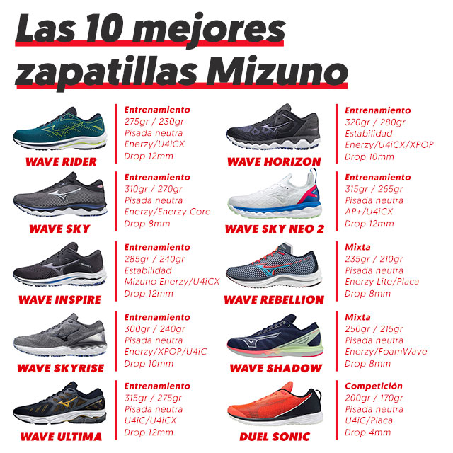 top 10 zapatillas mizuno running