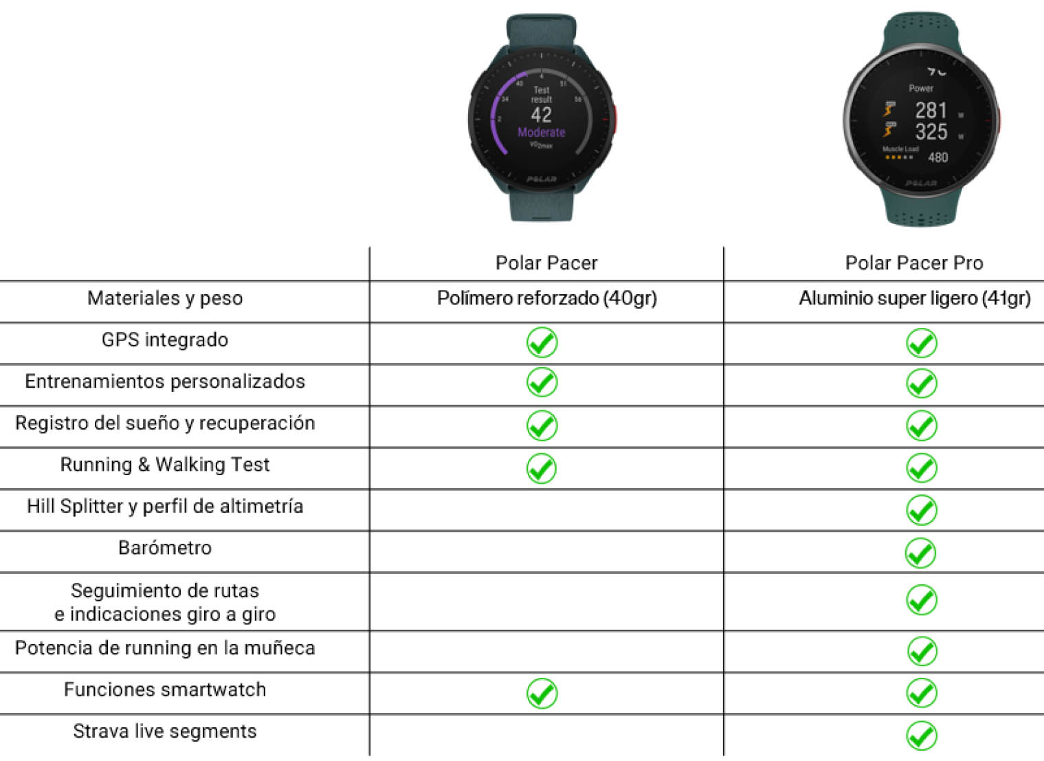 Polar Pacer y Pacer Pro: novedades y características de los nuevos relojes  GPS baratos